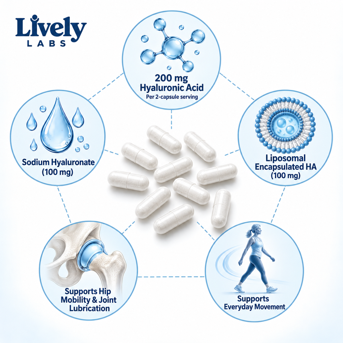 Hyaluronic Acid Capsules